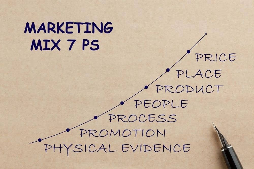 marketing mix